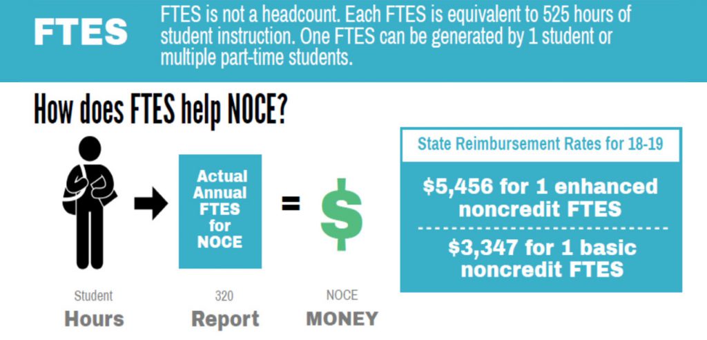 Costs & Finances - North Orange Continuing Education