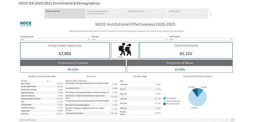 2020 - 2021 Enrollment & Demographics on Tableau
