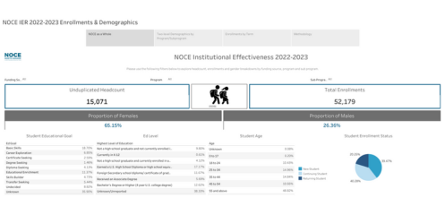 2022/23 Enrollment & Demographics Tableau Screenshot