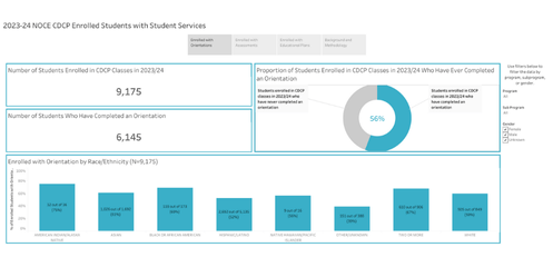 2023/24 CDCP Enrolled Students with Student Services Tableau Screenshot