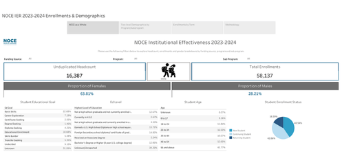 2023/24 Enrollments & Demographics Tableau Screenshot