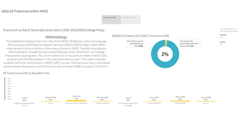 2022/23 Transition within NOCE Tableau Screenshot